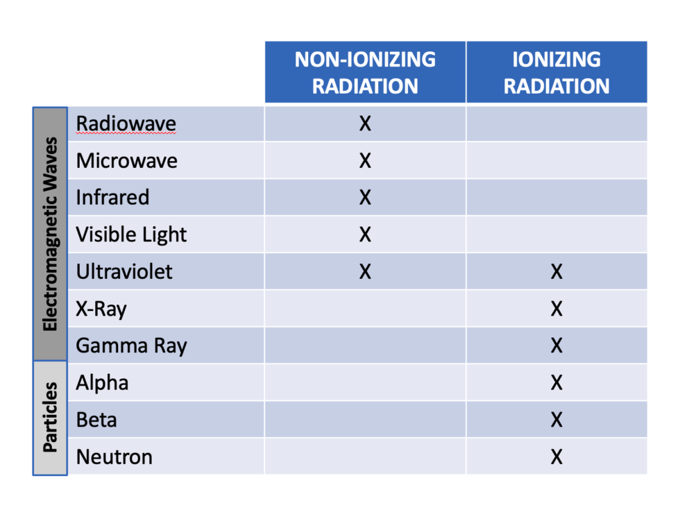 research topics in radiation physics